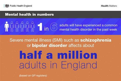 public health england mental health|public health england mental wellbeing.